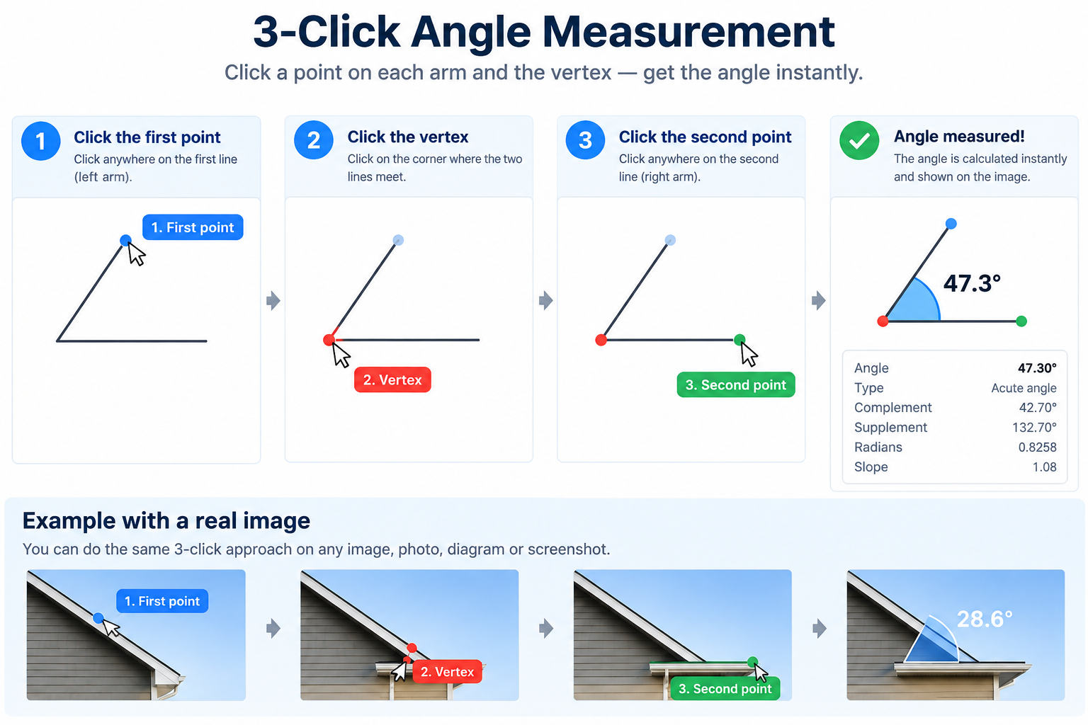 Three-click angle measurement: choose the first arm, vertex, and second arm, then see the angle result.